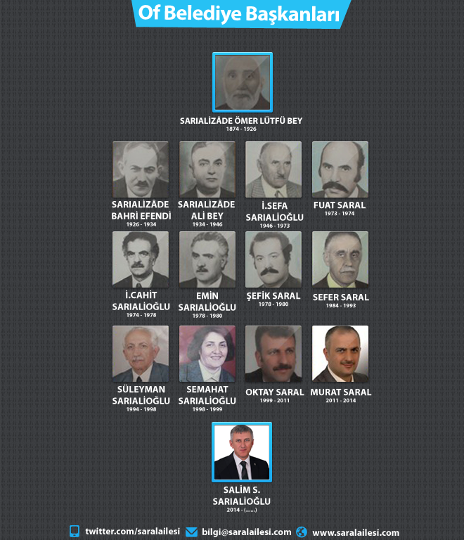 belediye-baskanlari